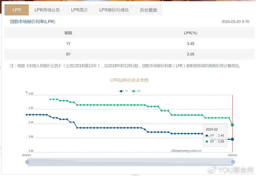 一年期五年期LPR均维持不变，解读背后的经济逻辑与市场趋势_解答解释