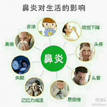 鼻塞二十年，困擾與解決之道_動態(tài)詞語解釋落實