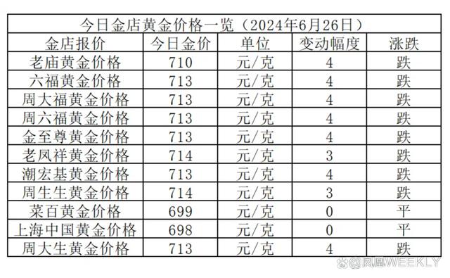 黄金首饰价格走势图实时，深度分析与预测_有问必答