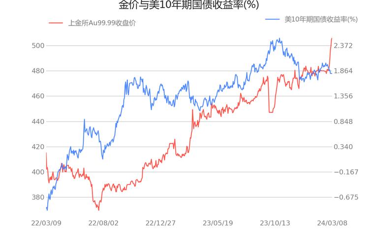 黄金首饰价格走势图实时，深度分析与预测_有问必答