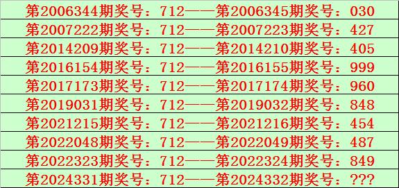 时间的印记，纪念那个特殊的时刻——1999年12月20日0点0分0秒_反馈总结和评估