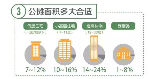 公摊面积取消后房价会涨吗？_方案细化和落实