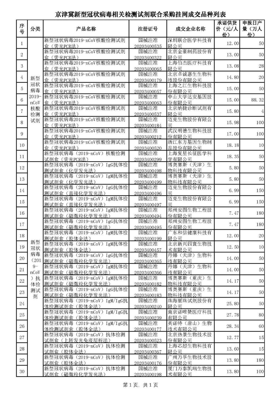 关于底价8.5元的药售价25元及医保局回应的探讨_动态词语解释