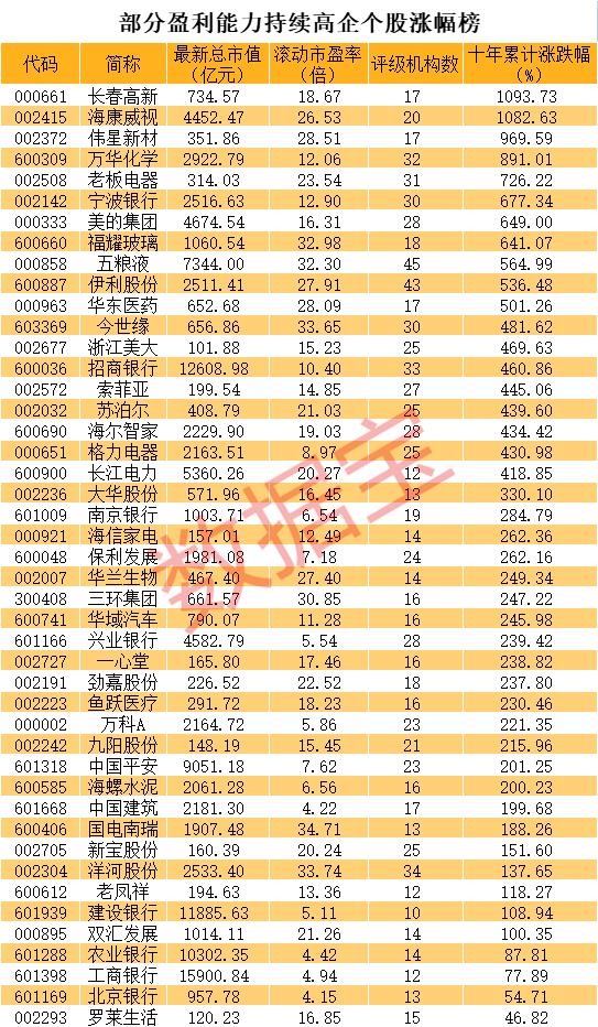 海康威视未来市值预测_资料解释落实