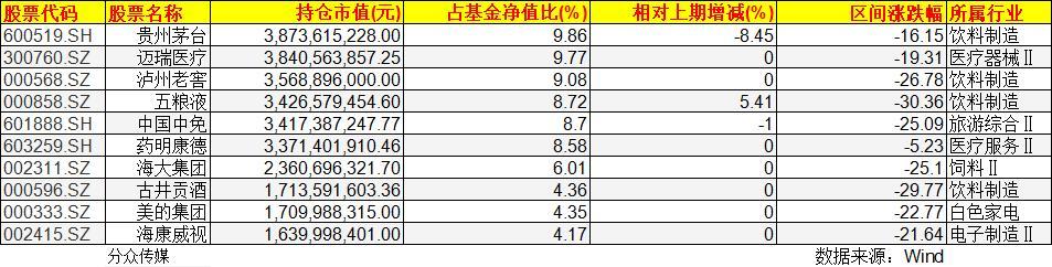 海康威视未来市值预测_资料解释落实