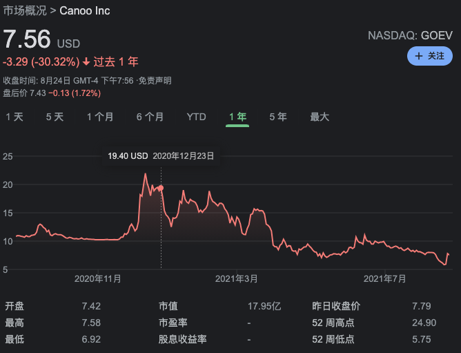 造车新势力Canoo闪崩，创始人全跑，背后的故事与启示_科普问答