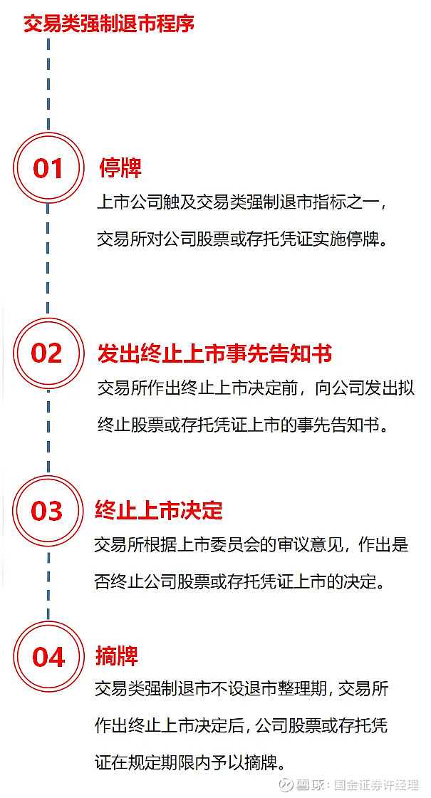 最新退市制度，重塑资本市场的关键力量_知识解答