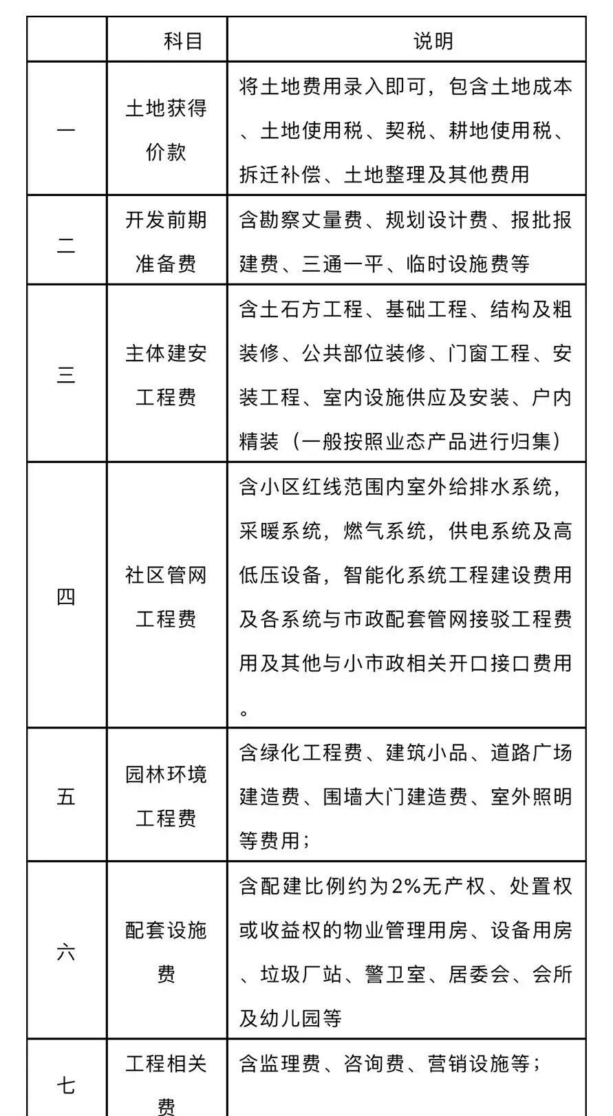 关于取消公摊政策文件的深度解读_详细说明和解释