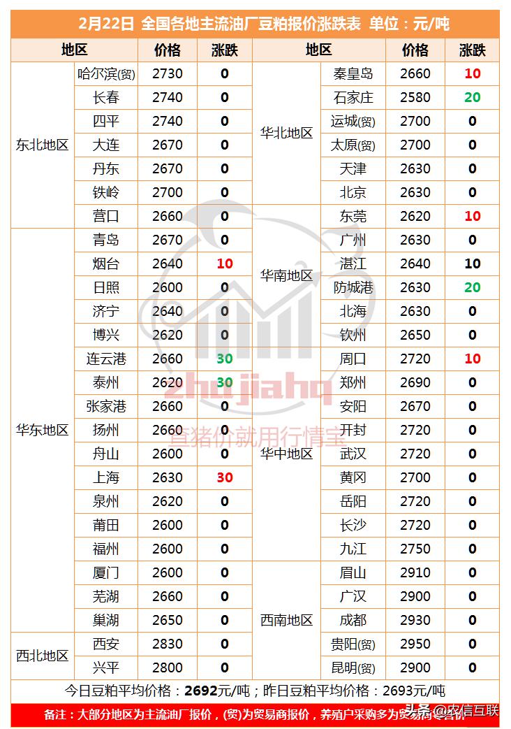 美国大豆运到中国价格，市场因素与动态分析_反馈总结和评估