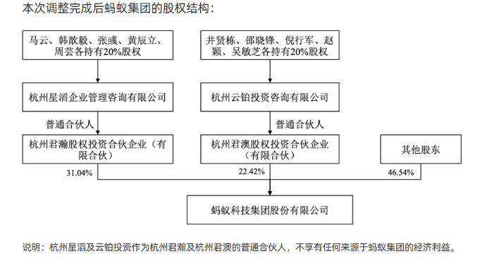 蚂蚁集团的组织架构研究_反馈执行和跟进