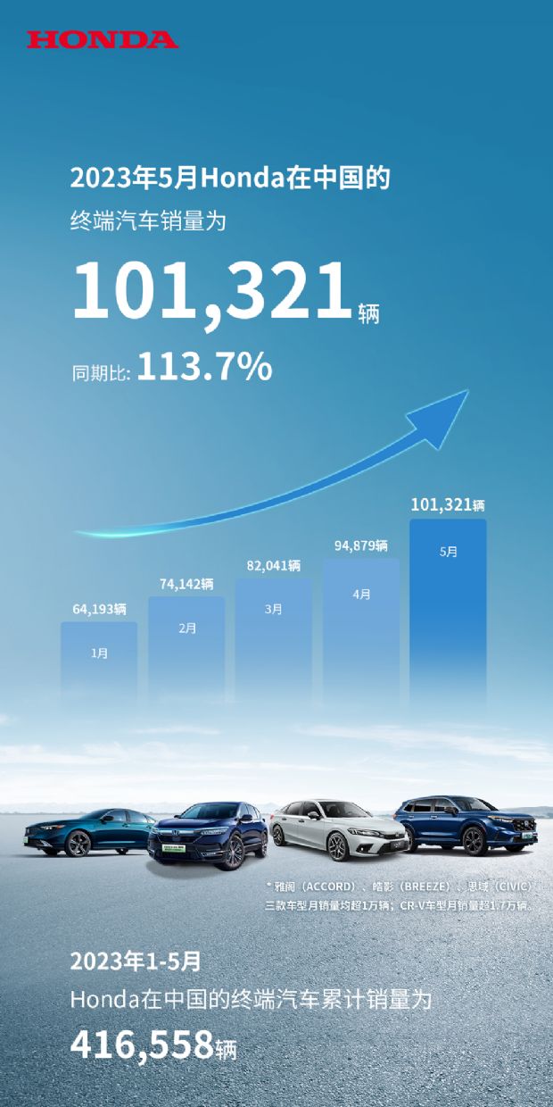 本田汽车涨超13%，市场繁荣背后的驱动力分析_知识解答