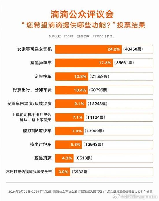 越来越容易打到臭车？滴滴回应_解释落实