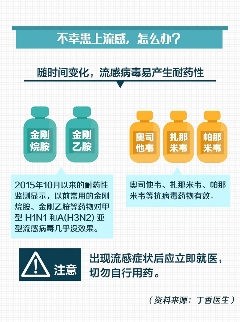 流感致晕现象引发关注，新毒株出现？专家权威回应_最佳精选