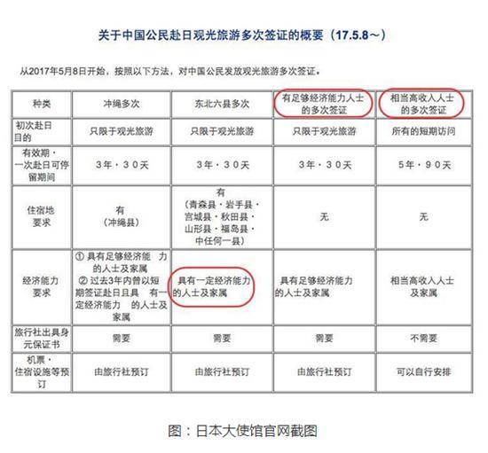 日本对我国公民旅游签证政策及其实施详解_精准解释落实