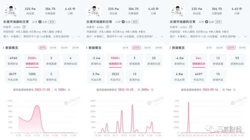 黄子韬账号带货月销售额近2500万元，电商新势力引领潮流_反馈记录和整理