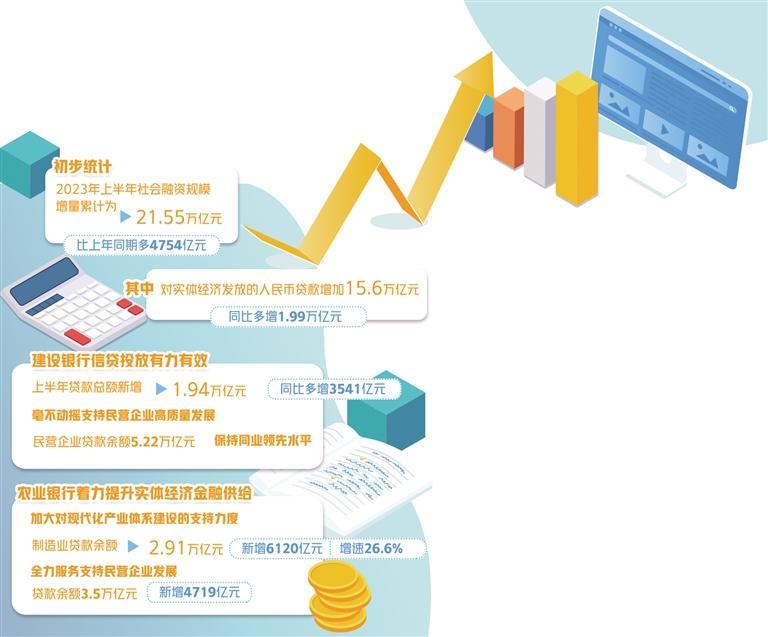 实体经济是什么意思_说明落实