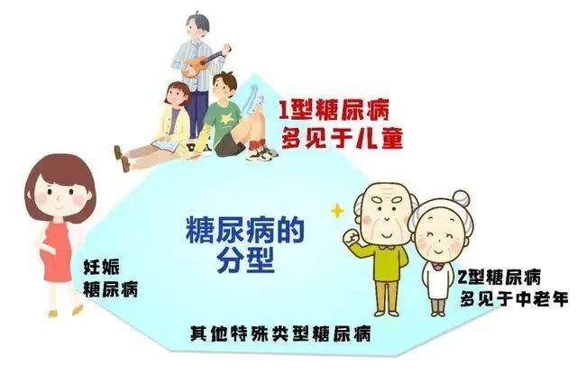 探究2岁孩子得糖尿病的原因_逐步落实和执行