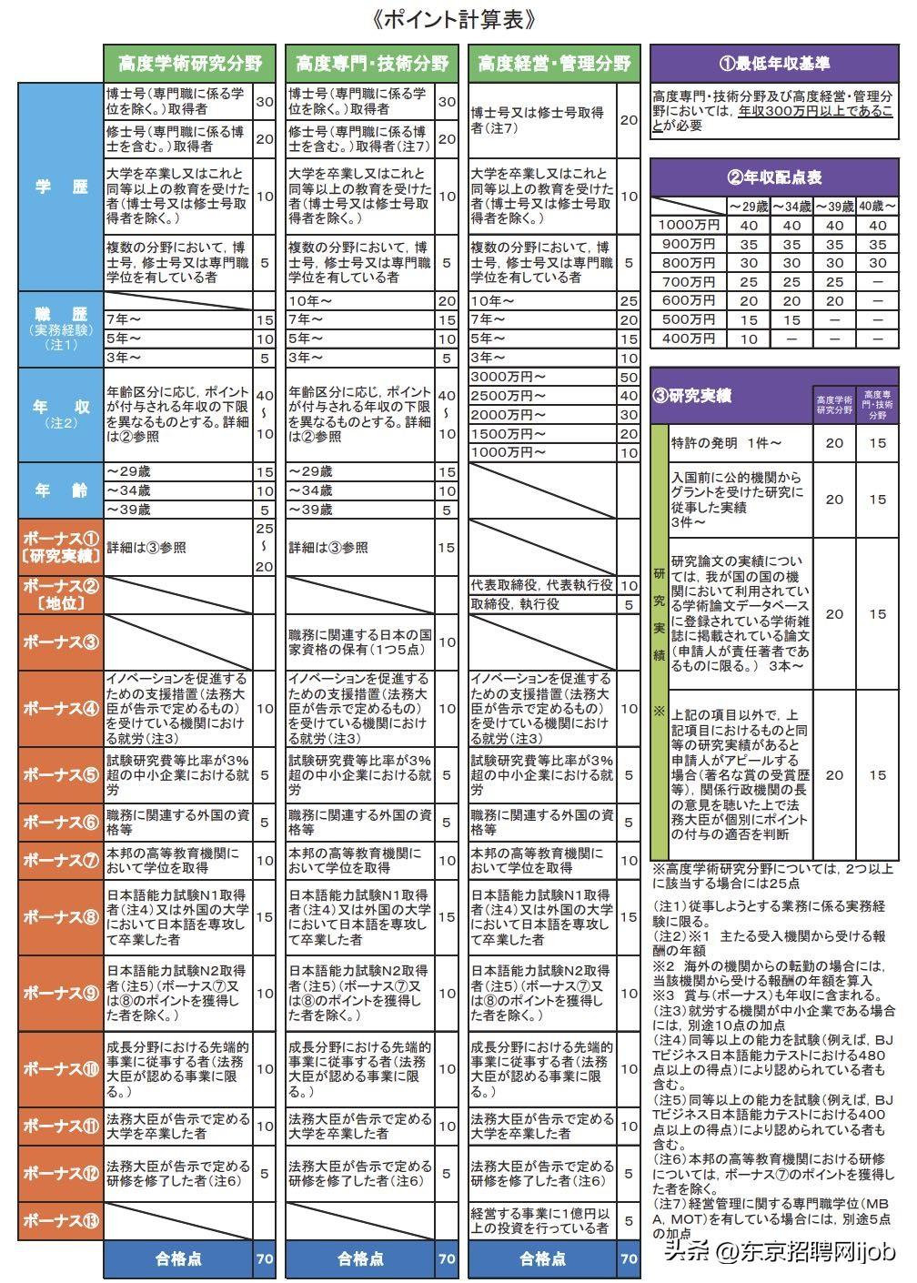 日本十年签证，探索与机遇的十年_精准解释落实