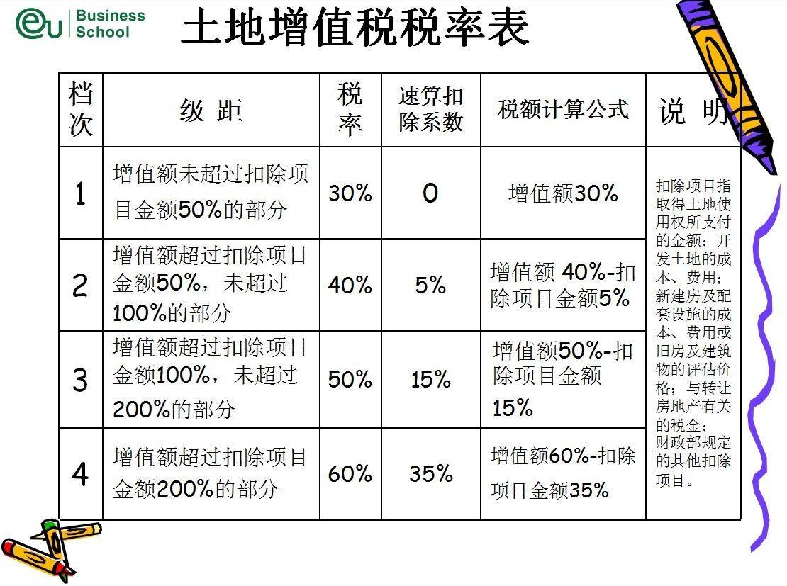 我國增值稅制度及其稅率概覽_詞語解釋落實