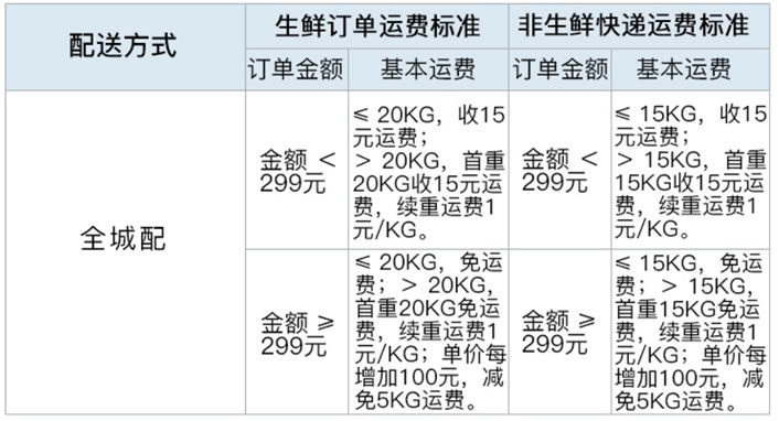 山姆代購收費標準詳解_反饋執行和跟進