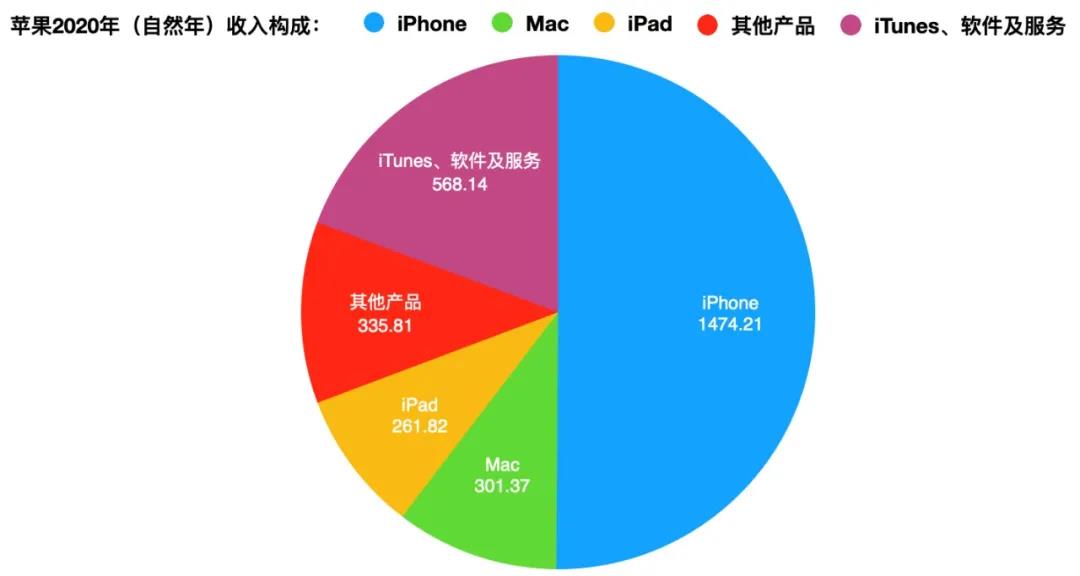 中国苹果税收，影响与挑战_贯彻落实