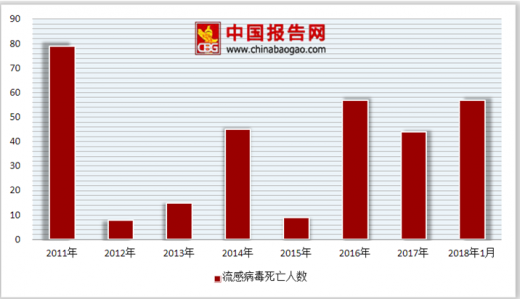 流感上升趋势明显，这些人可提前用药吗？_反馈实施和计划