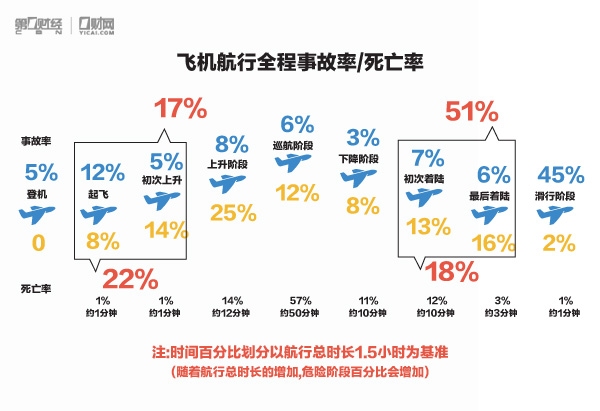 坠机生还率有多少？深度解析与应对策略_科普问答