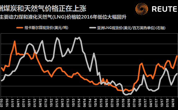 天然气价格将呈下行走势，市场分析与展望_全面解答落实