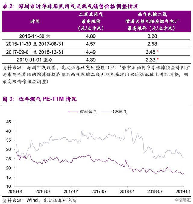 天然气价格将呈下行走势，市场分析与展望_全面解答落实