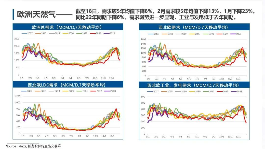 天然气价格将呈下行走势，市场分析与展望_全面解答落实