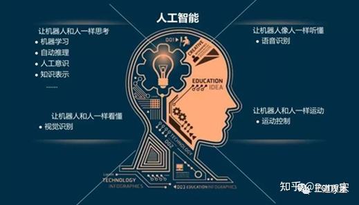 AI人工智能是谁发明的？探寻人工智能的起源与发展_精准解释落实