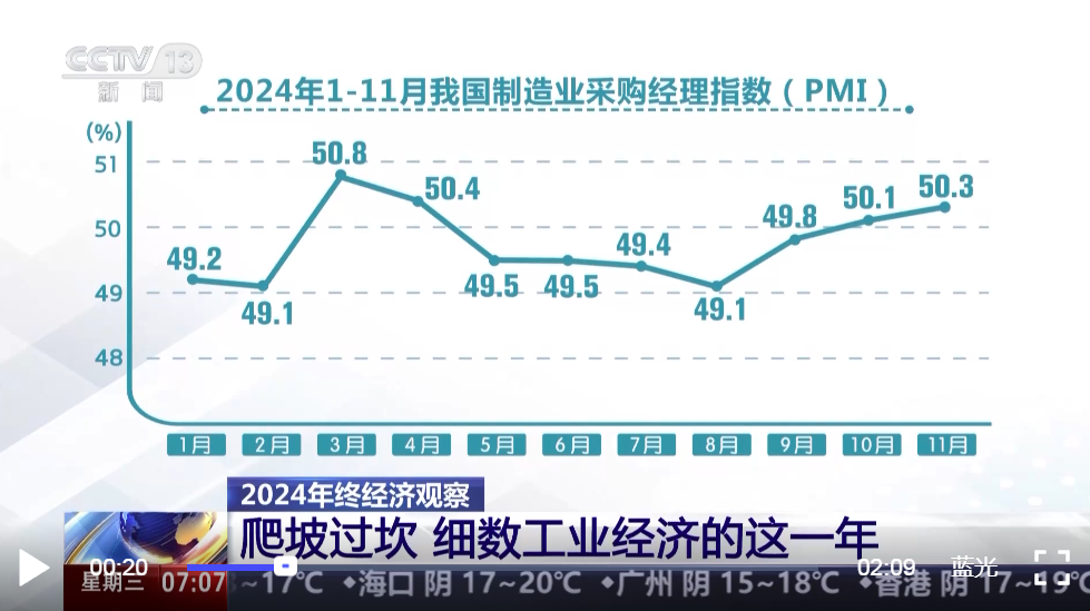 细数中国工业经济这一年_知识解释