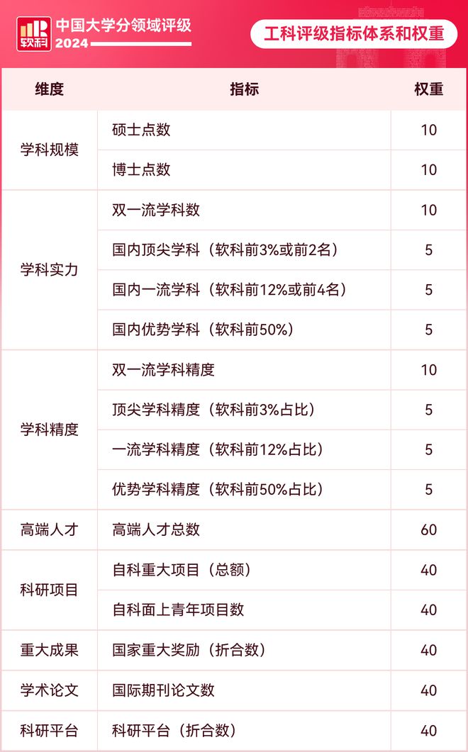 2024年中国大学工科实力评级展望_词语解释落实