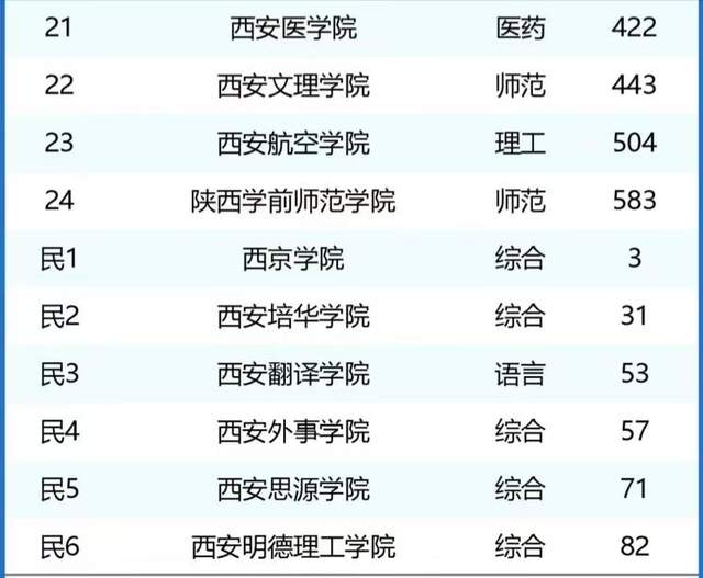 2024年中國大學(xué)工科實力評級展望_詞語解釋落實