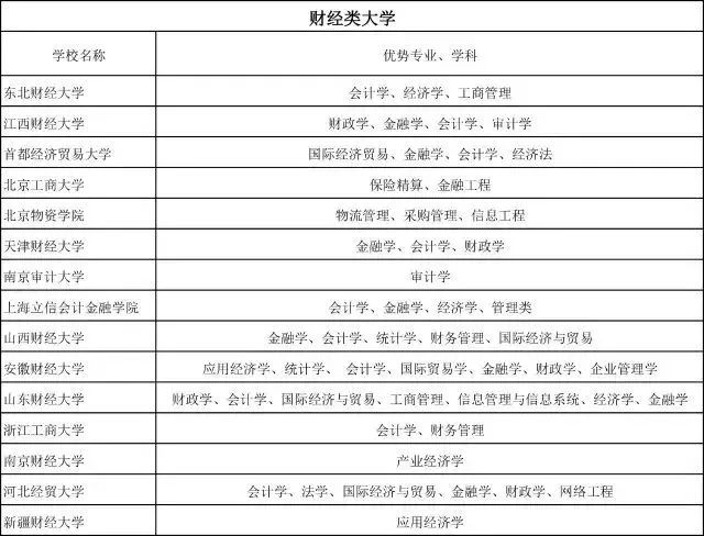 2024年中国大学工科实力评级展望_词语解释落实