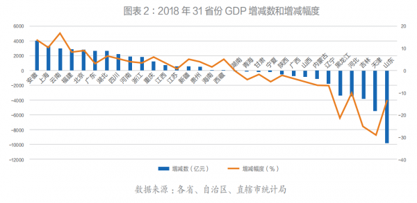 一、GDP核算調整的重要性_最佳精選落實