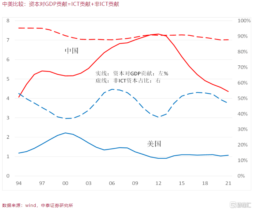 2023年中国GDP超越美国的趋势与展望_方案细化和落实