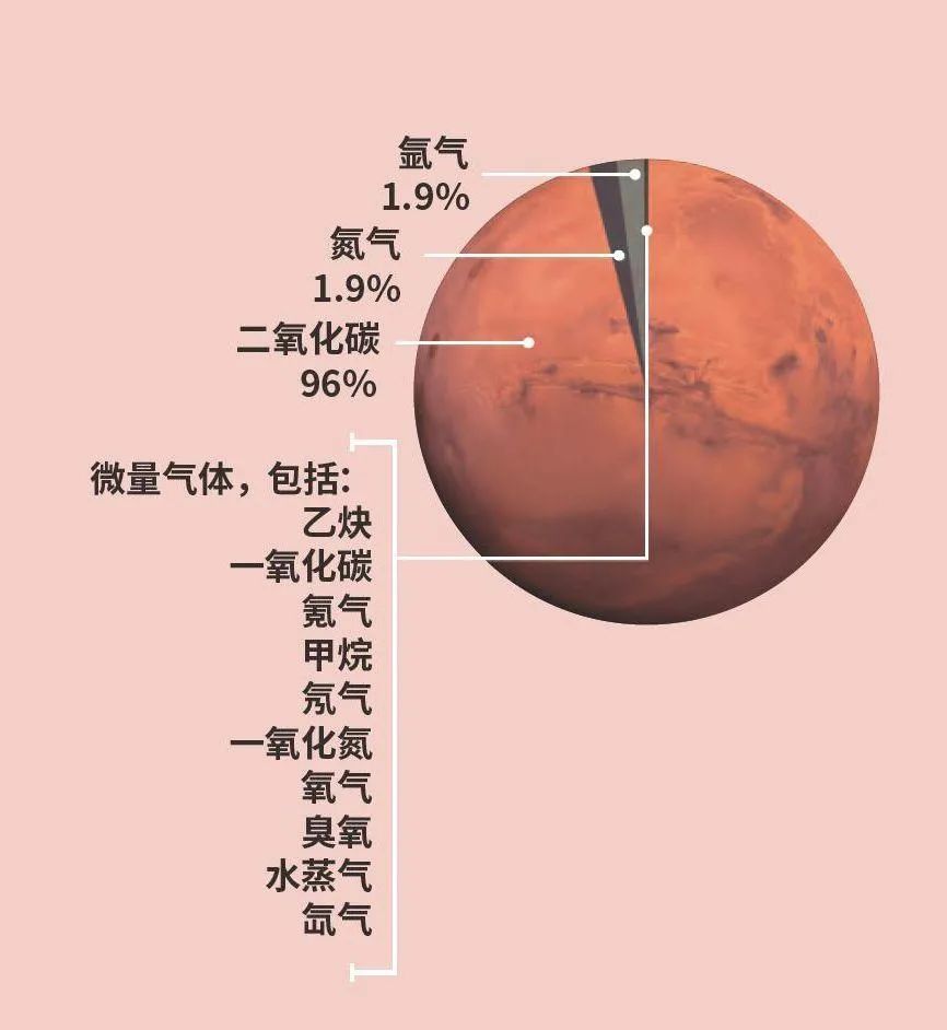 揭秘火星七分钟，探索太空的不朽传奇_反馈执行和跟进