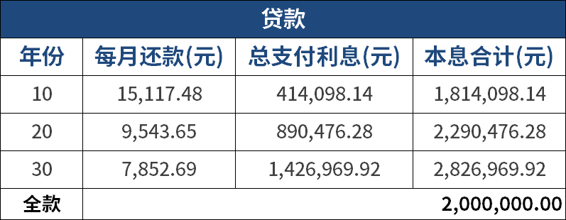 银行贷款15万不还会怎么样？解读不还贷款的后果_动态词语解释