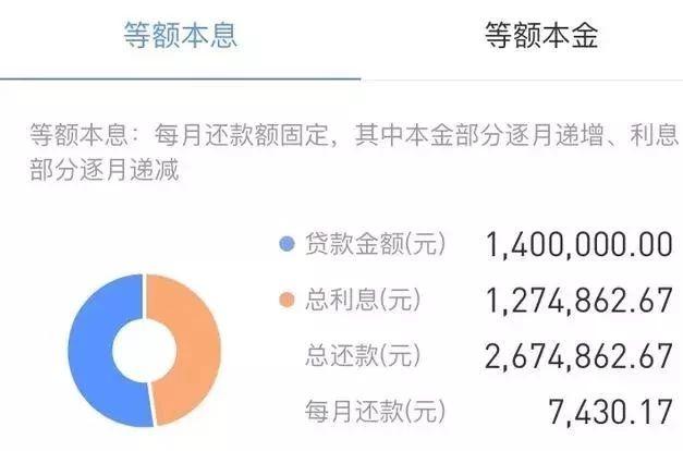 银行贷款15万不还会怎么样？解读不还贷款的后果_动态词语解释