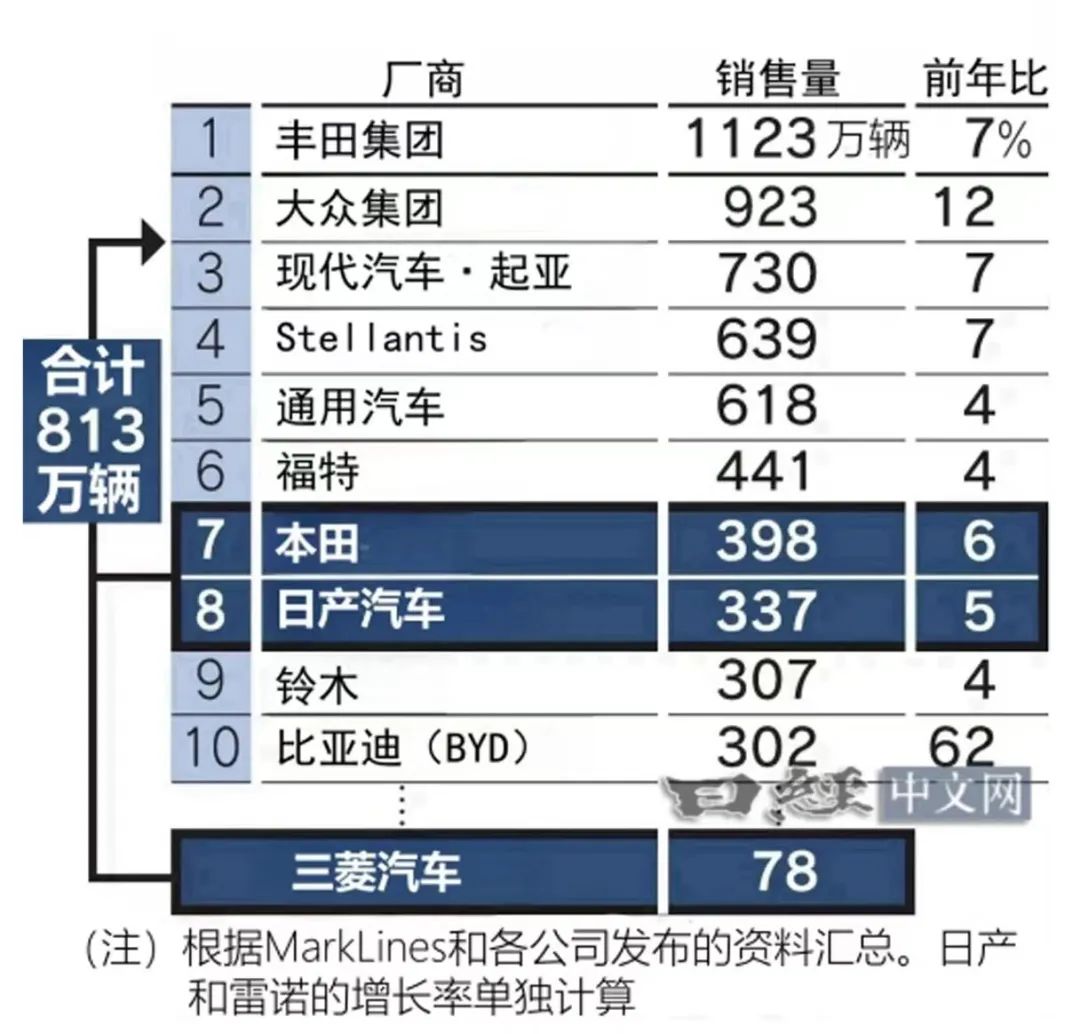 本田日产合并对中国汽车产业有何启发_精选解释