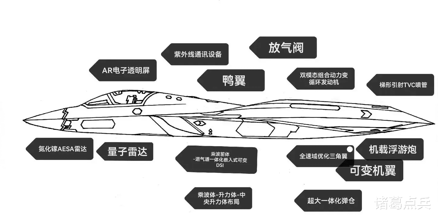 专家谈六代机气动设计，未来空战的关键技术突破