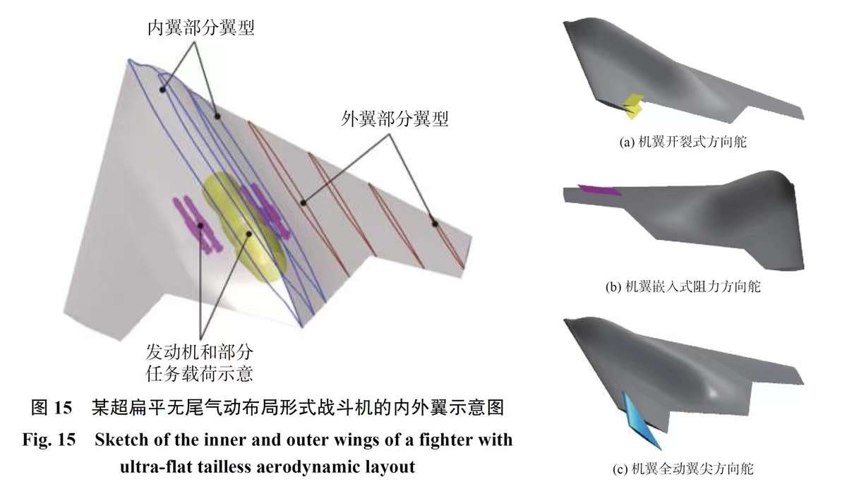 专家谈六代机气动设计，未来空战的关键技术突破