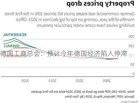 德国破产企业增长24%，经济面临严峻挑战