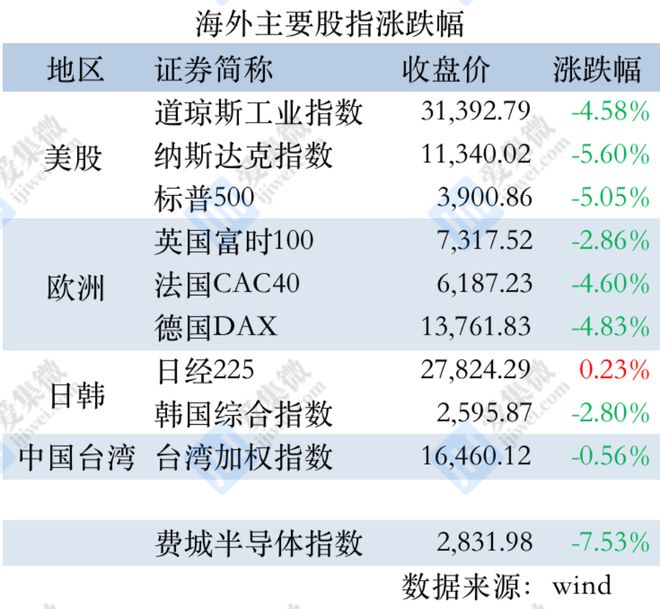 韩国股市涨跌幅探析