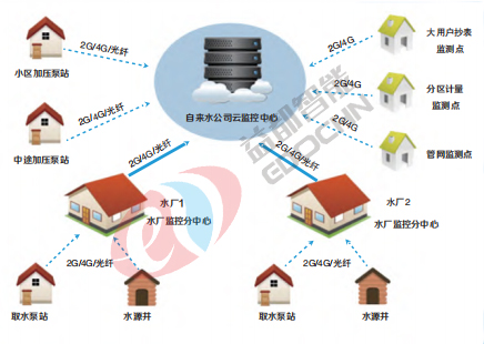 噴淋系統(tǒng)壓力分區(qū)的深度解析