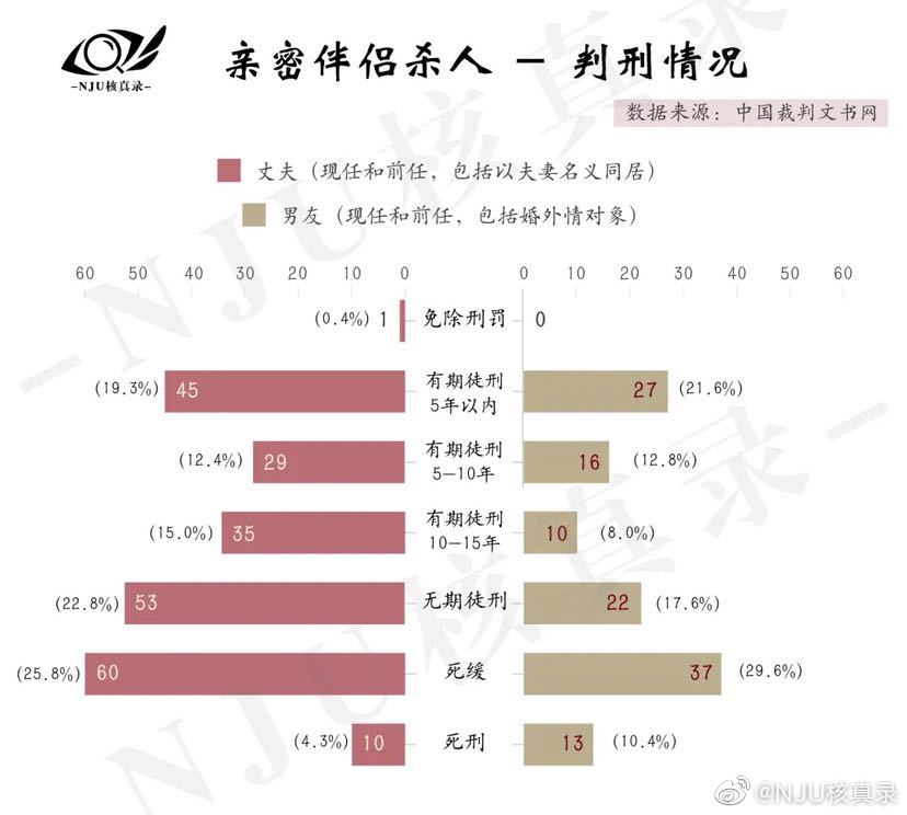 毒杀六名伴侣，继承巨额遗产背后的真相