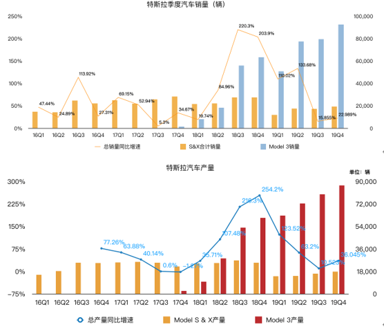 特斯拉市值突破千亿，电动汽车行业的里程碑