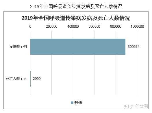 今年呼吸道傳染病流行規模低于去年，多重因素共同助力防控成效顯著