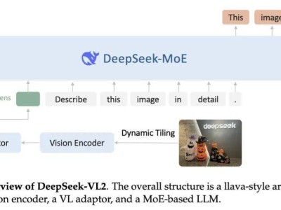 国产大模型DeepSeek-V3上线，引领AI技术新篇章